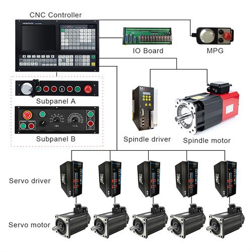 CNC System Solutions
